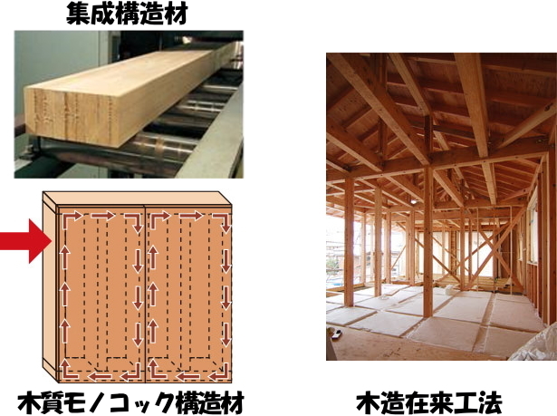 さまざまな木造の構造部