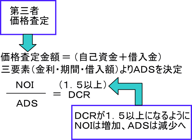 収益改善方法